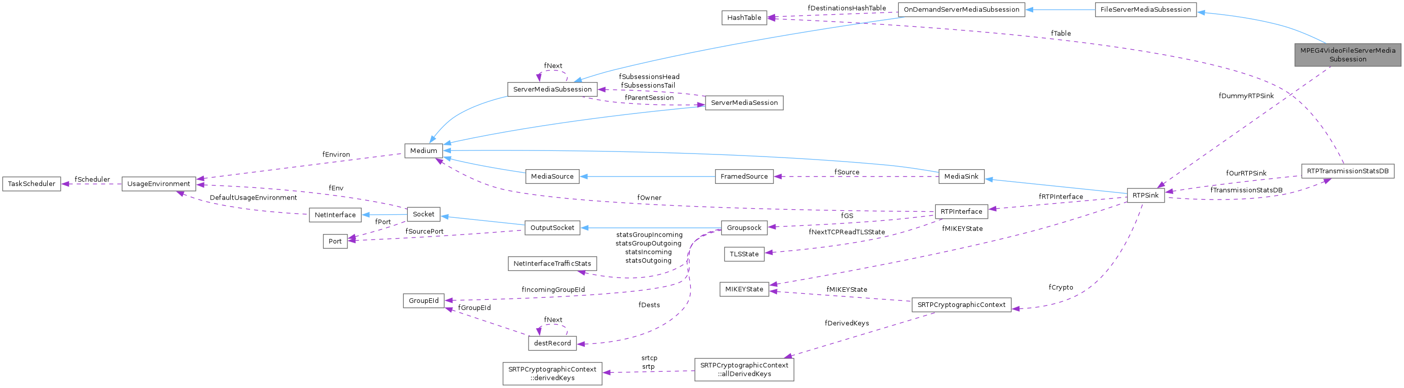 Collaboration graph