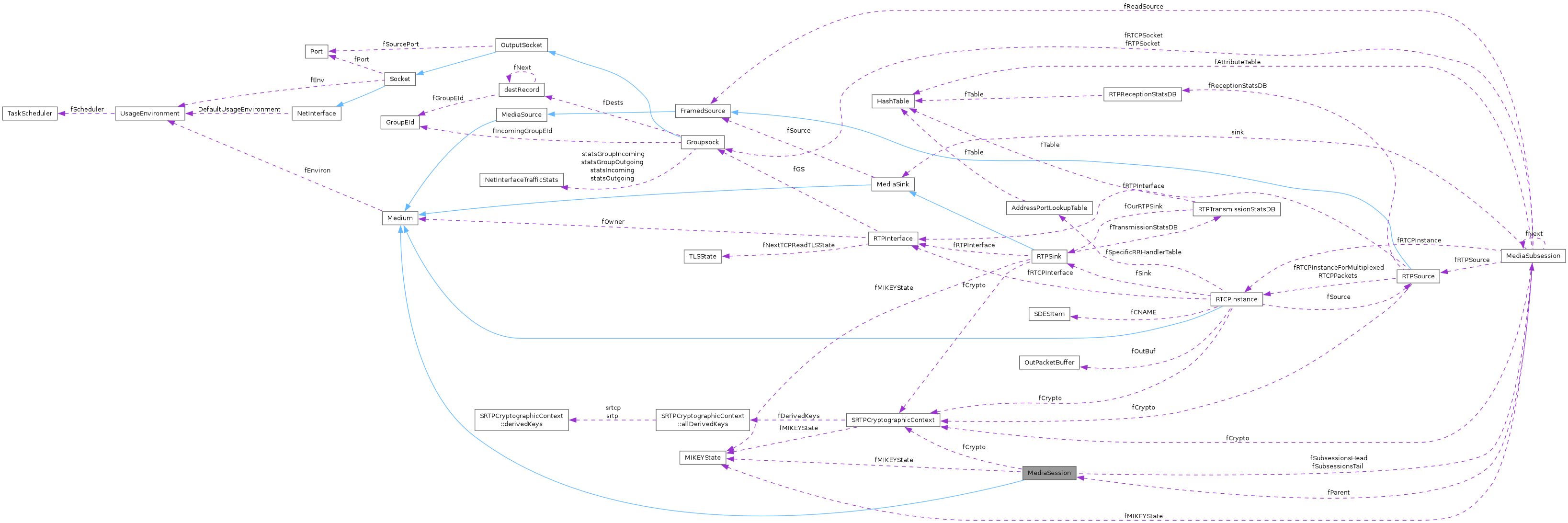 Collaboration graph