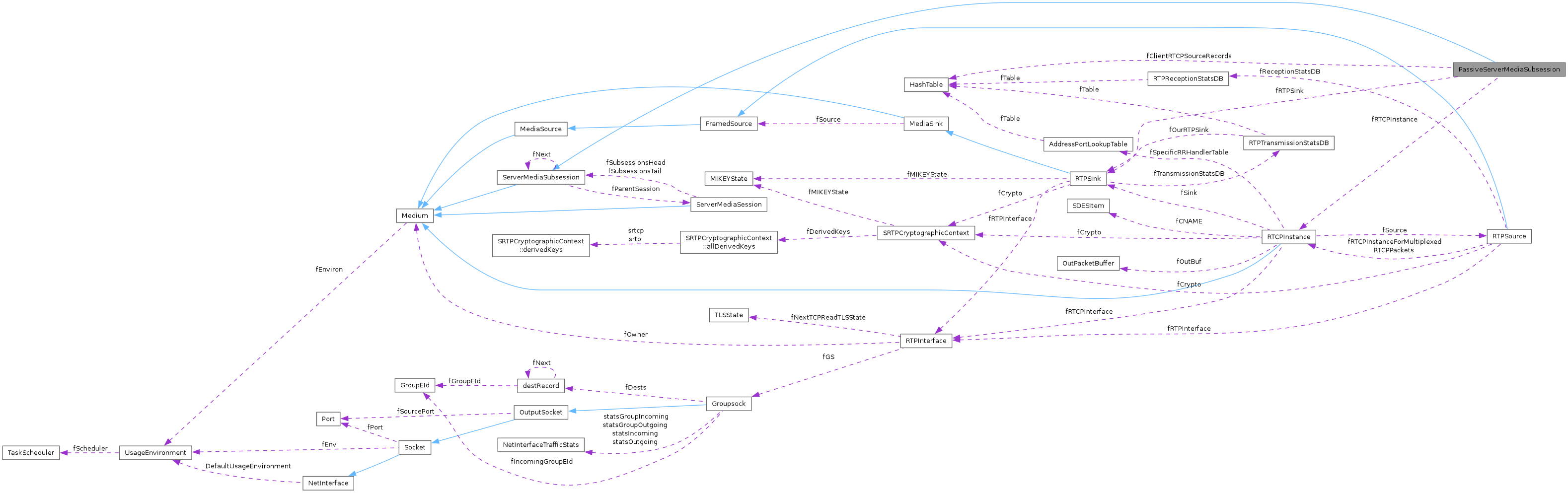 Collaboration graph