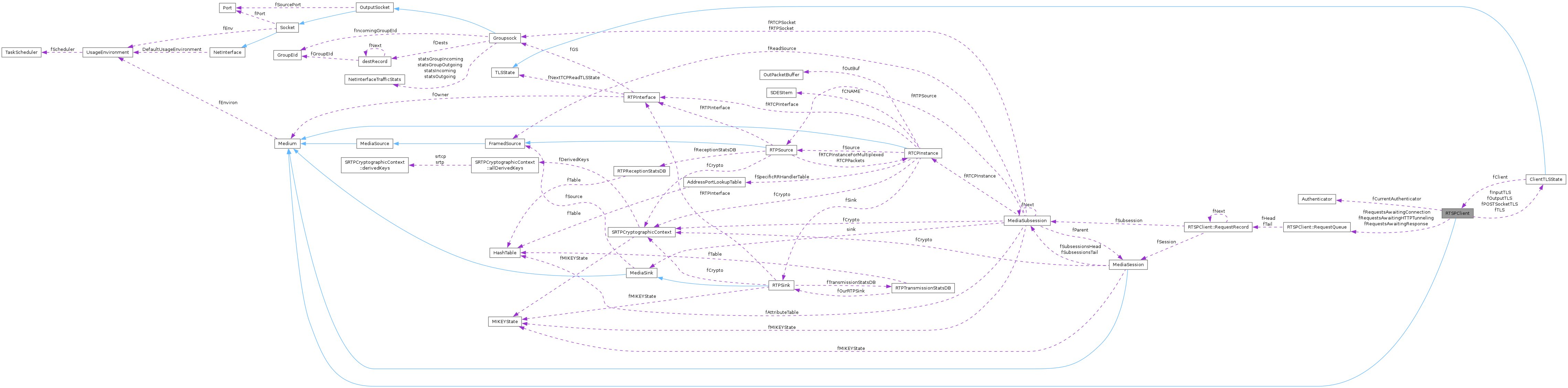 Collaboration graph