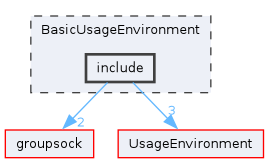 BasicUsageEnvironment/include