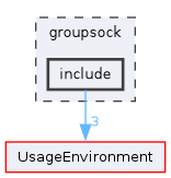 groupsock/include